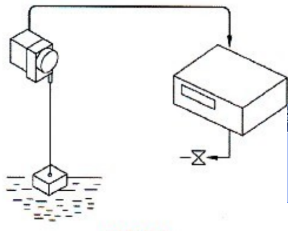 ���Kλ�Ƃ����������Á�(l��i)�y(c��)��ˮλ����